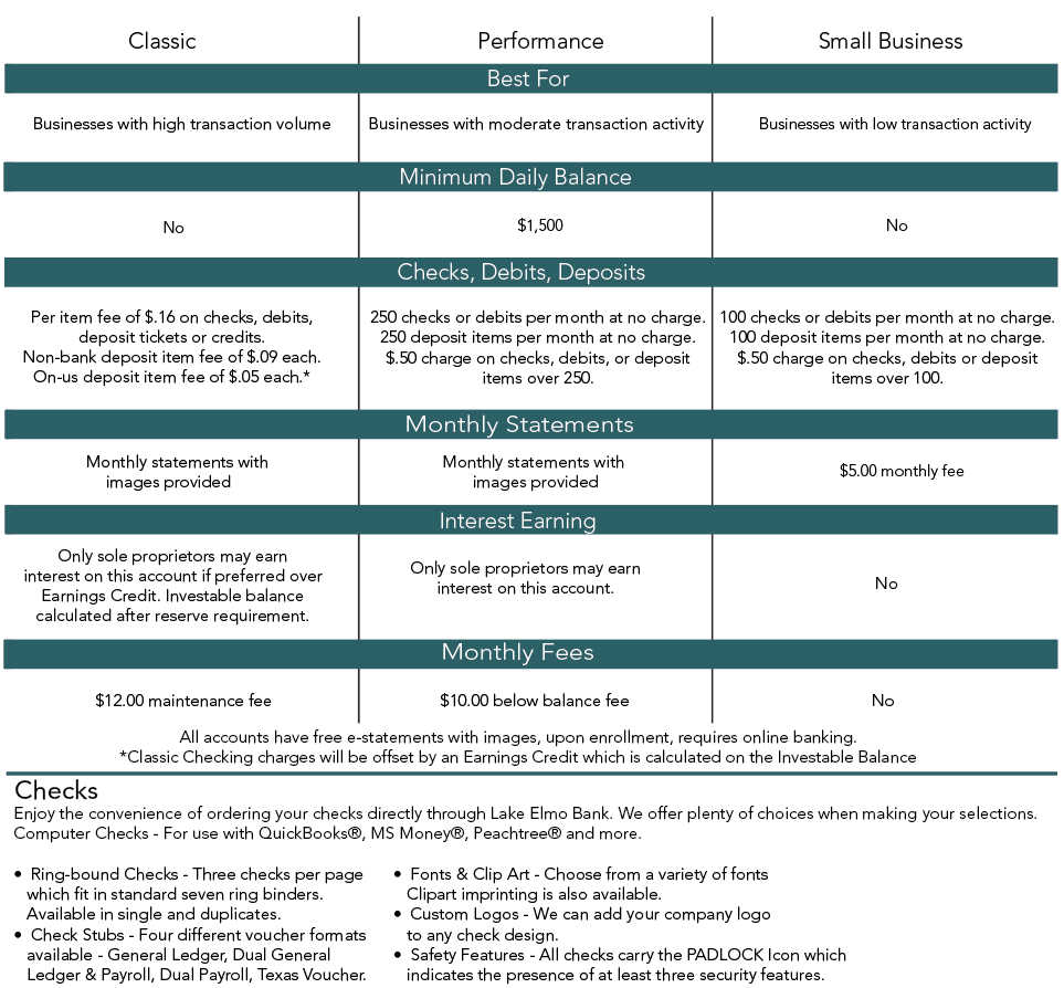 business checking account descriptions